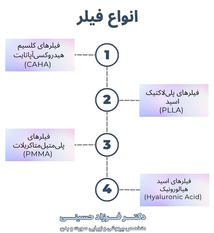 انواع مختلف فیلر